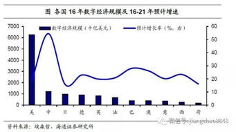 姜超 數字技術助力中國數字經濟未來發展